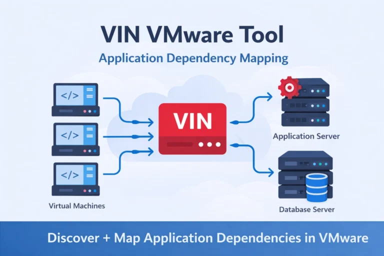 VIN VMware tool dependency mapping diagram